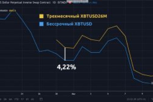 Кракен верное зеркало