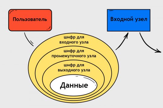 Kraken пользователь не найден при входе